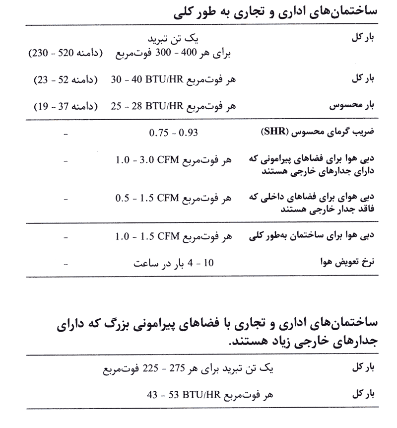 تخمین-بار-سرمایشی-روش-دوم4