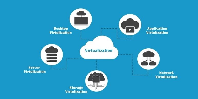 هایپروایزر (hypervisor