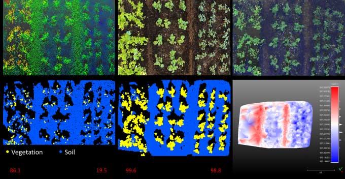 lidar-in-farming