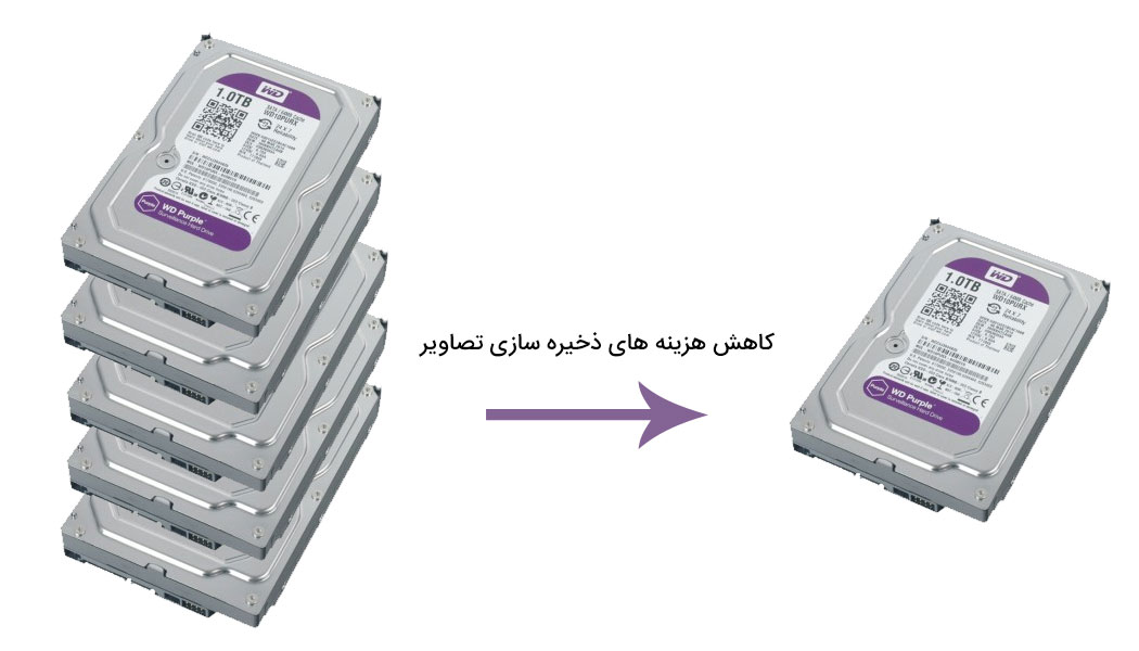 هارد دوربین مداربسته