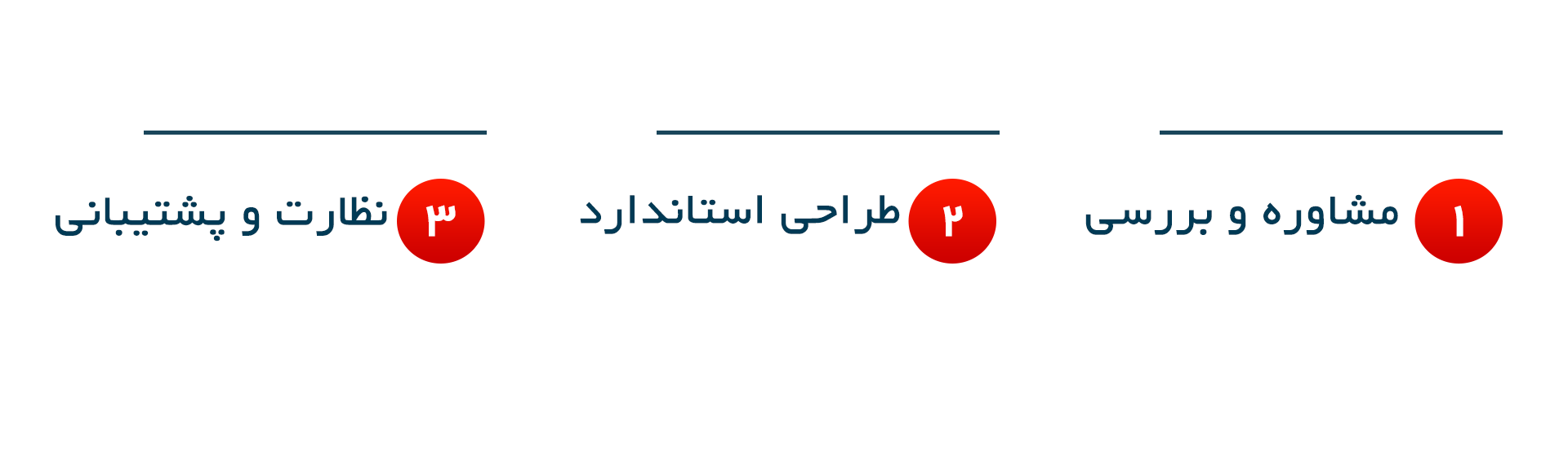 خدمات و پشتیبانی شبکه و امنیت شبکه